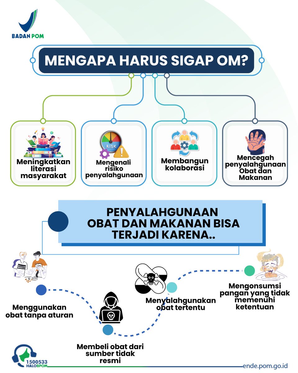 bpom_ende's tweet photo. Hallo #SahabatBPOM di Ende dan sekitarnya!
.
Pernahkah kamu berpikir seberapa besar risiko yang mengintai jika kita salah langkah dalam mengonsumsi Obat dan Makanan? 🤔
.
​Penyalahgunaan obat dan konsumsi pangan ilegal bisa terjadi karena beberapa faktor, seperti: https://t.co/CN9C8UY3PP