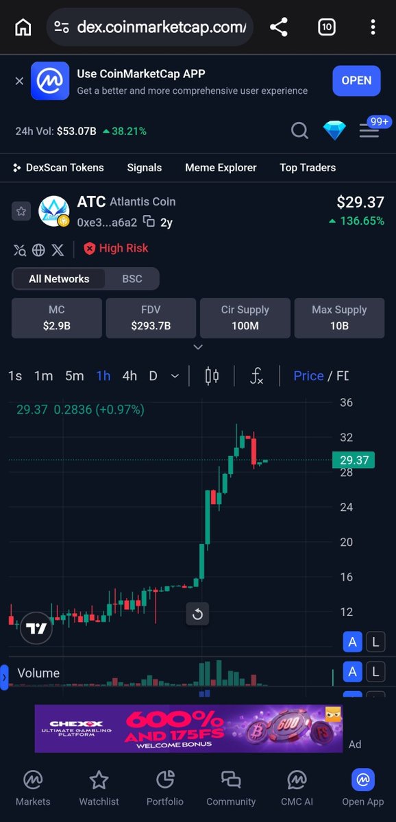 ATCWhale's tweet photo. 🚨🌊 ATC (BEP20) surged from $1 to $30+ in just 6 days 📈🔥

💎 Explore the opportunity:
✅ Buy ATC (BEP20) on supported DEXs
✅ Deposit to @Atlantis_Ex Pro
✅ Trade the ATC/USDA market to get more profits instantly.

🪙 Contract:
0xe363329Cd82d3883e7EEa6445A8A4FC7130fa6A2

#DYOR https://t.co/YitjCKhRfR