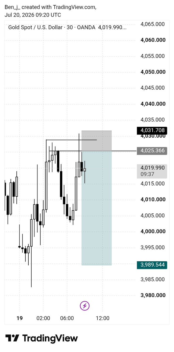 bendevfx's tweet photo. @MydailyTrades_ So nah you liquidate me 🪓🪓🪓 https://t.co/I3FDVd7NfV