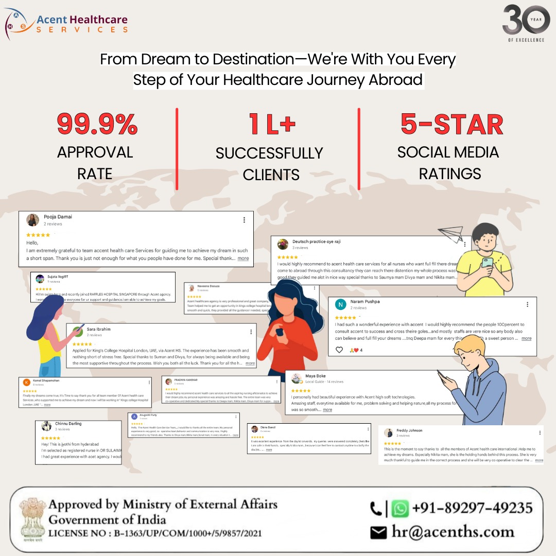 acenthighsoft's tweet photo. 30 Years of Excellence. Thousands of Success Stories. One Trusted Partner - ACENT

99.9% Approval Rate
1 Lakh+ Successfully Guided Clients
5-Star Client Satisfaction

#Acent, Turning dreams into global careers.

Join https://t.co/SClVXHq4e2

#NurseAbroad #Career #PositiveReviews https://t.co/sB1fSc4pJn