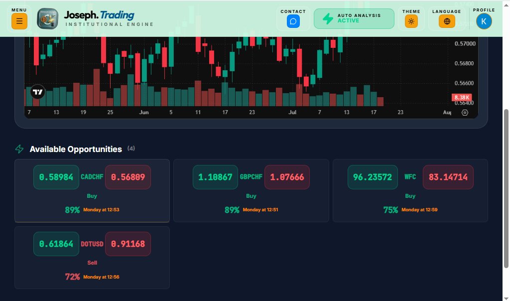 Mt5Smart61310's tweet photo. Best Trading Signals for Monday, July 20, 2026

For more details, visit this website: https://t.co/FQOw16k4Ch

#FinancialMarkets #TradingTips #StockMarket #Investing #MarketTrends #DayTrading #CryptoTrading #Forex #InvestmentStrategy # https://t.co/sezY4x3rIM