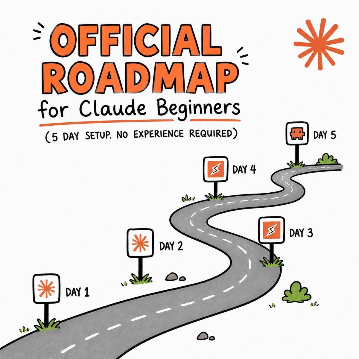 ThePyCoach's tweet photo. I wish I had this 5-day Claude roadmap when I started.

Each day adds one layer. By Day 5, Claude works for you, not the other way around.

Day 1: install Claude and set up your 4 folders
Day 2: feed Claude your context (about-me.md and ai-style.md)
Day 3: put Claude on real work, not chat
Day 4: connect your tools with MCP (Gmail, Drive, Slack, Notion)
Day 5: unlock Claude Code for tasks that run themselves

♻️ Repost this if you learned something new

Image credit: https://t.co/3xG0MPMZ3o