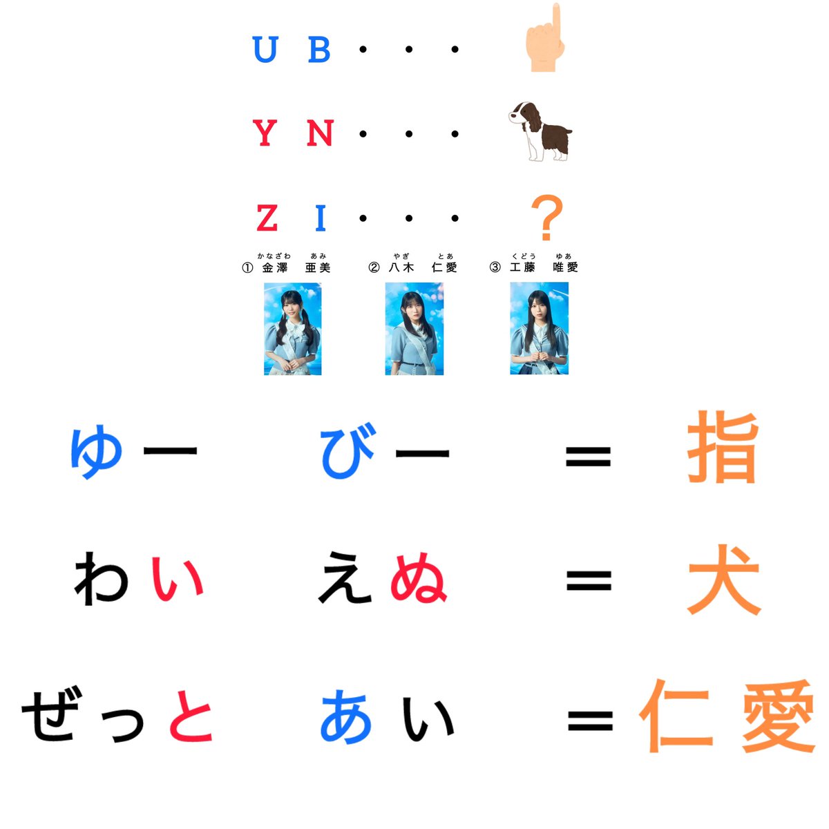 river3735518921's tweet photo. 〜解説〜

今回の問題では青色のアルファベットは頭文字のみを、赤色のアルファベットは末尾の文字のみをそれぞれ読むと右のイラストに対応する法則がありました。法則に従って？を埋めると「とあ」という言葉になるため正解は②となります。 https://t.co/T3JgdLGBCq