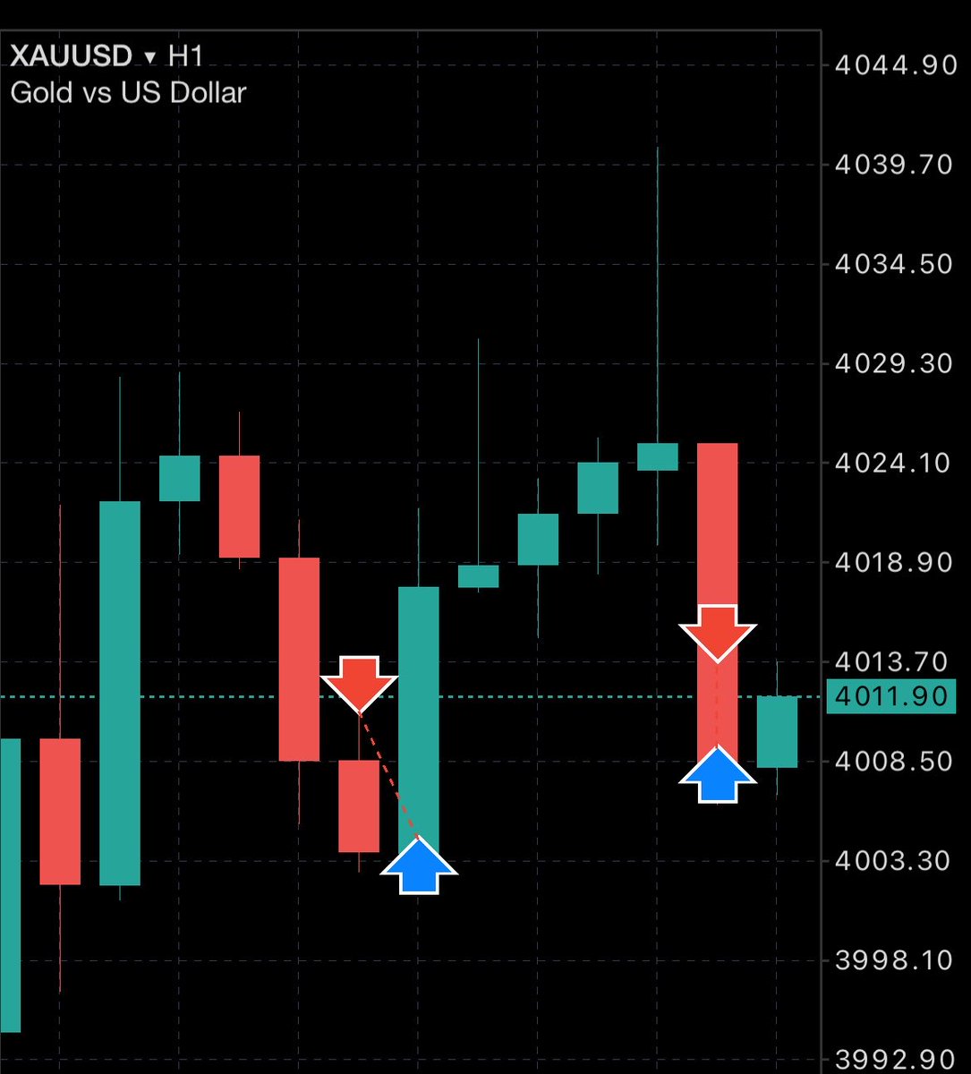 Chi_FX 📊📈💎 tweet media