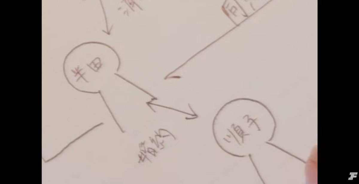 tomo0111's tweet photo. ここのシリアスな確認作業からの唐突なラブコメ要素好きです。

#友近サスペンス劇場ここが好き https://t.co/aZUG8LjSe6