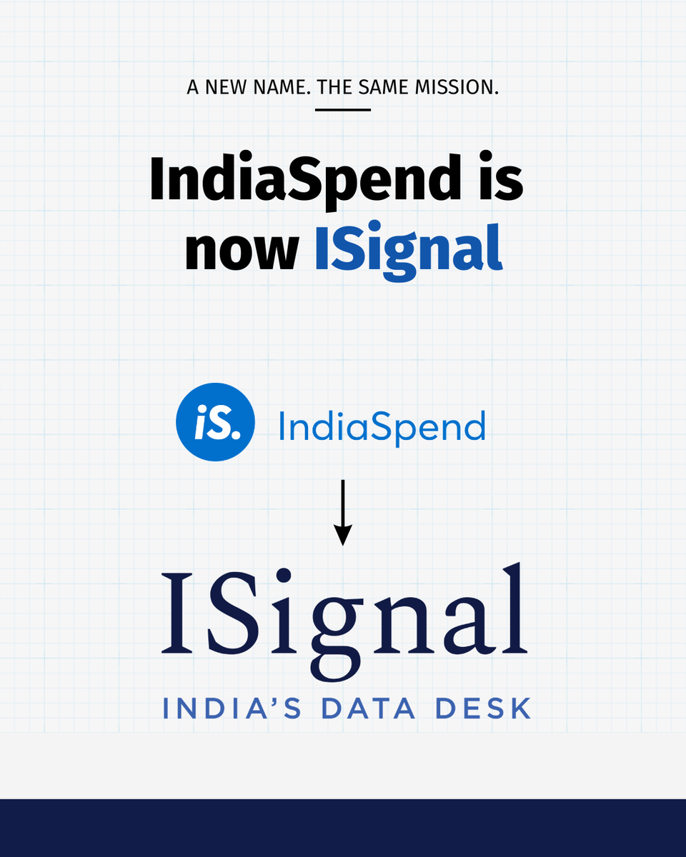 ISignalOfficial's tweet photo. Today, IndiaSpend becomes ISignal.

For 15 years, we have used data to tell stories about India.

We are now ISignal, because when you strip away the noise, all that survives is a precise, purposeful signal: The facts that dispel the rumour, and the data that inform the discourse.

Read more about this change here: https://t.co/Ch0vfVThea

#ISignal #DataJournalism #IndiaSpend