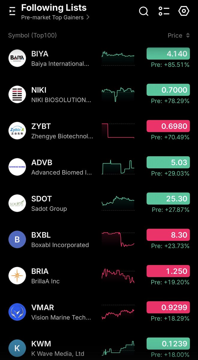 JustGoLong1's tweet photo. Slow Day in SC, no need to push, wait for the easy money.  $BIYA $ADVB $KWM https://t.co/jr8LW9ACae