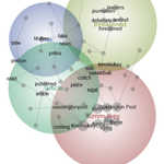 Photo by International Journal of Sport Communication (@IJSC_journal)