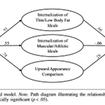 Photo by International Journal of Sport Communication (@IJSC_journal)