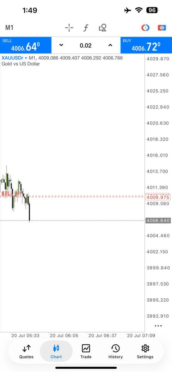 royal_33685's tweet photo. ⚜️ When discipline becomes your habit, profits become your guest. 💸
👉 https://t.co/EDsMBOw4xW
#ForexTrading #Discipline #XAUUSD #Profit #Success https://t.co/puegpJoSNY