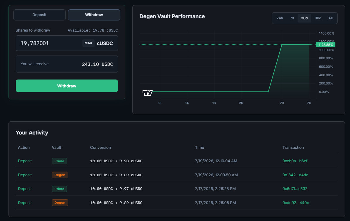 fahmi10B's tweet photo. I have joined Tesnet and try Degen Vault on @Confidentialdex . Deposited 10 USDC twice got 19.78 cUSDC and after the 3-day unlock I claimed $240 today. If you haven't tried it yet, checking out both the Degen Vault and Prime Vault. They're already live on testnet and built on @arc