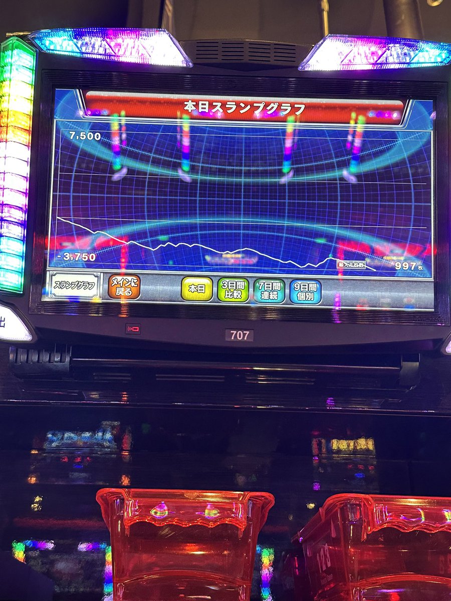 ETx70716's tweet photo. かどおわ
例の店の例の台😇
朝イチから殺しにかかってきてて草
なぜこんな呪物になってしまうのか😌 https://t.co/SnPhCn2vyK