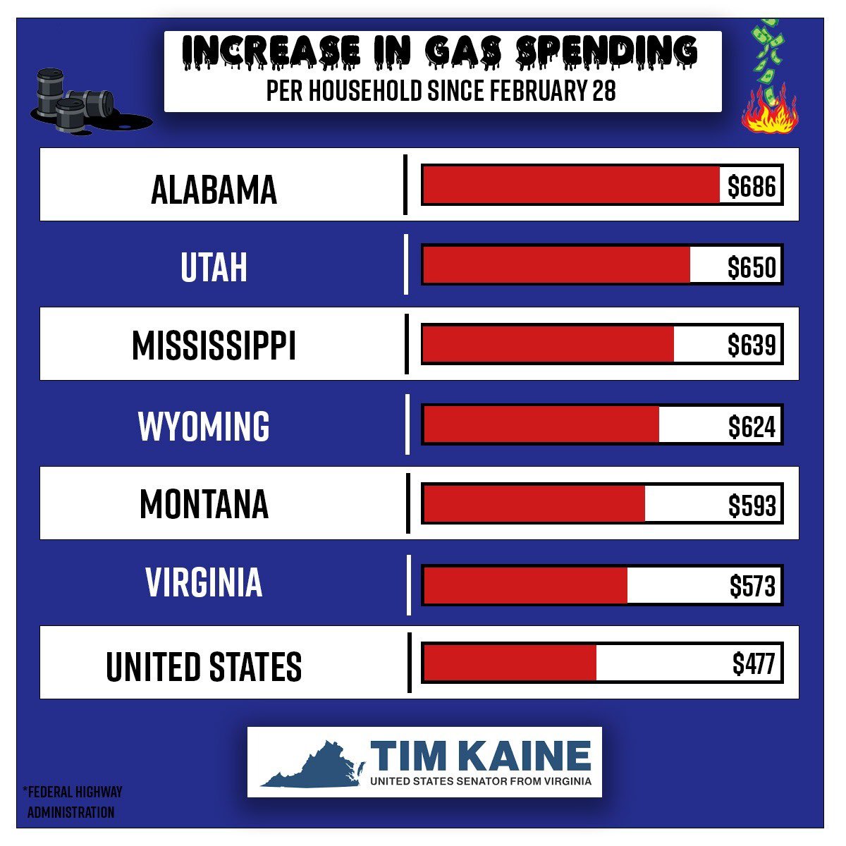Senator Tim Kaine tweet media