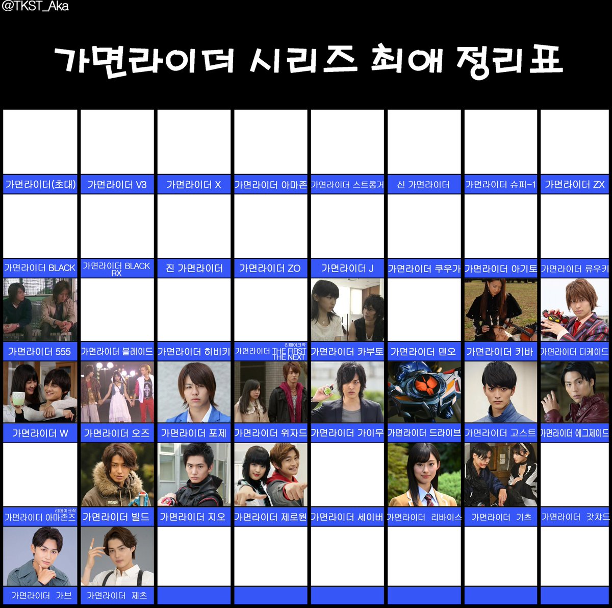 P713__'s tweet photo. 최애표 갱신함 https://t.co/Ka1tbXR4hv