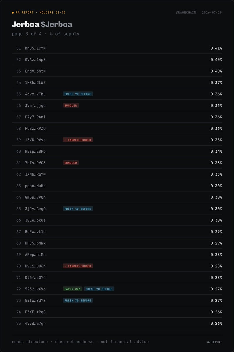 RaOnChain tweet picture