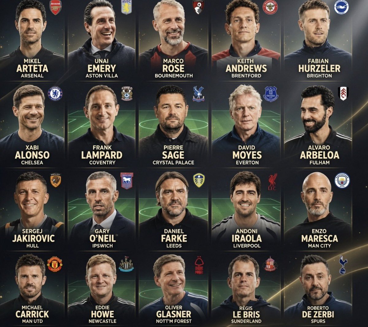 RolandShina's tweet photo. Without any bias, Who will win the premier league ? https://t.co/WKDRmzhkY9