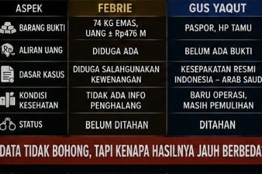 Mestyaandini's tweet photo. Keadilan mati suri tatkala mencermati kasus Febrie VS Yaqut di mana barang bukti ratusan miliar belum cukup untuk menahan Febrie, tapi Gus Yaqut yang tak terbukti terima uang &amp; kondisinya sangat memprihatinkan pasca-operasi justru tega ditahan di tengah #DiskriminasiHukum ini https://t.co/Nhka4X4Wh1