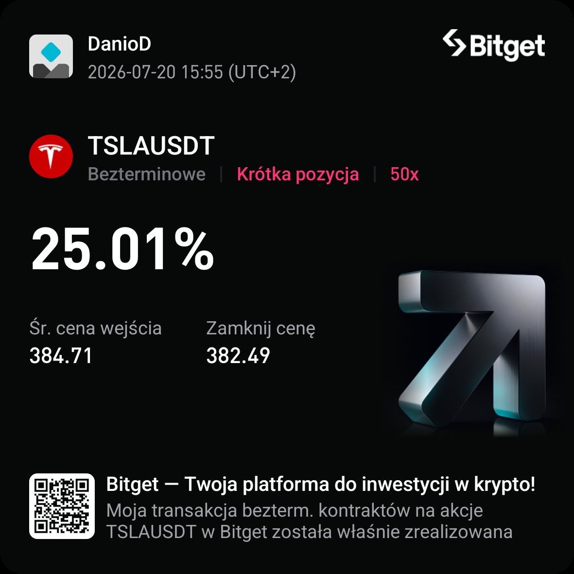 Daniel150397151's tweet photo. TSLA - ZAWESZ dowozi północ czy południe w strategii @KarolusTrading #BCStrategy nie ma znaczenia, najważniejsze to ze wiem gdzie jest TP :)) https://t.co/ooVK7mR1u0