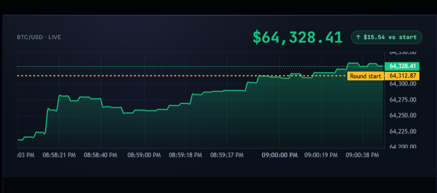 Chu5zo12's tweet photo. @trend_btc_app https://t.co/IqHjZXj5TM