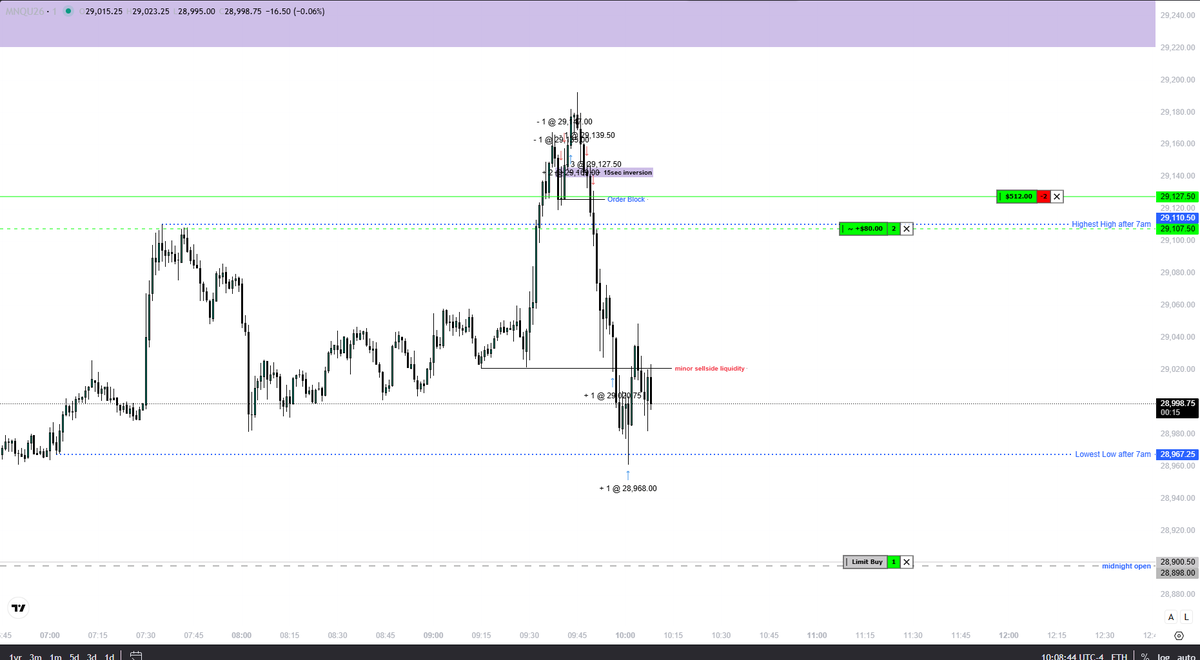 spydapnk's tweet photo. @I_Am_The_ICT Can you give feedback on my paper trading annotations https://t.co/sgaZjDVHau