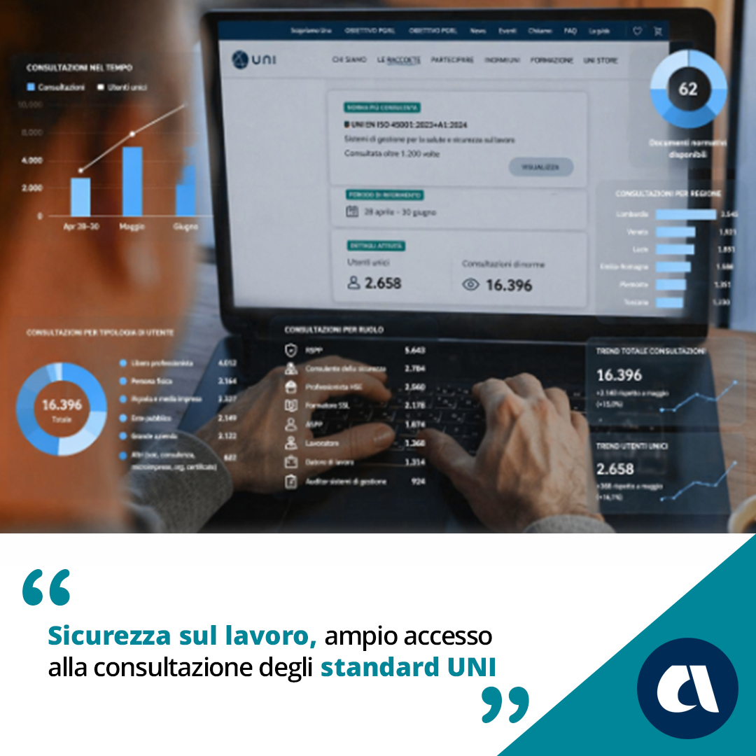 inail_gov's tweet photo. Oltre 16.000 consultazioni in due mesi per il portale gratuito di Ministero del Lavoro, #Inail e UNI dedicato alle norme tecniche sulla sicurezza sul lavoro. Un risultato che conferma il valore di formazione, informazione e prevenzione.
https://t.co/9UDKMNfneW https://t.co/YgkViY89z6