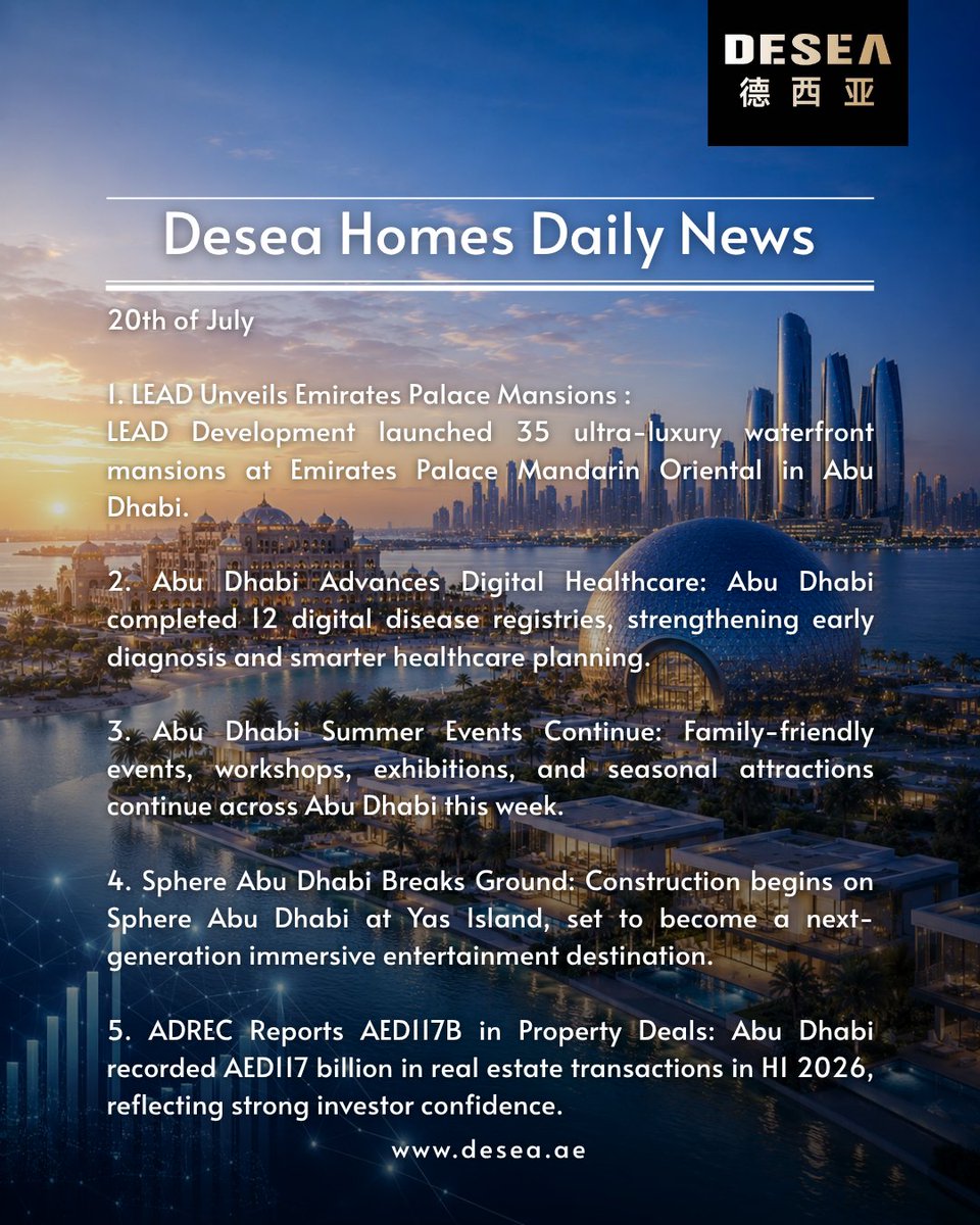 DeseaLtd's tweet photo. Landmark property growth, next-gen entertainment, and digital healthcare milestones are driving the capital this week.

Market Surge: ADREC reports a staggering AED 117 billion in property deals for H1 2026!
Luxury Real Estate: LEAD Unveils 35 ultra-luxury waterfront mansions* https://t.co/g0PqTSOP6Y