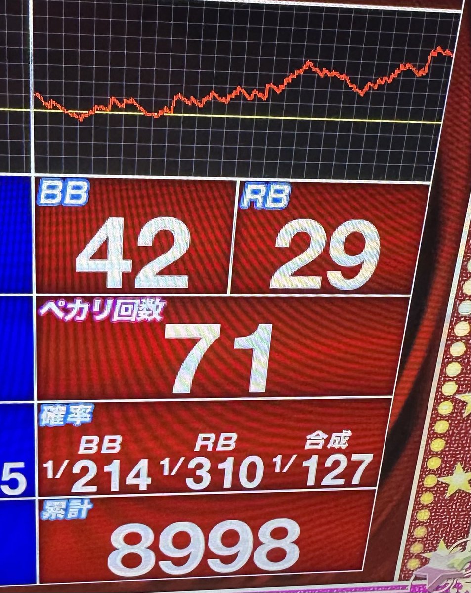 GinnoSaziii15's tweet photo. これは、4？ https://t.co/LDAsn9pExi