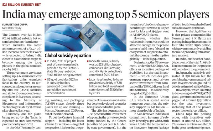 Stephan74486908's tweet photo. India's $21 Billion Semiconductor Bet

With over $21 billion (₹2.03 lakh crore) in incentives, the government aims to position India among the top five global semiconductor ecosystems by 2032.

The roadmap targets 4-6 semiconductor fabs, 10 semiconductor packaging (ATMP/OSAT) https://t.co/vqQWA13pO3