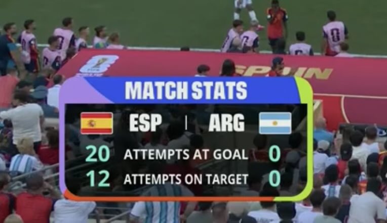 MartienBall's tweet photo. And they wanted us to believe Argentina reached the World Cup final because they were actually good and deserved it… 😭 https://t.co/xO5cPyZzIx