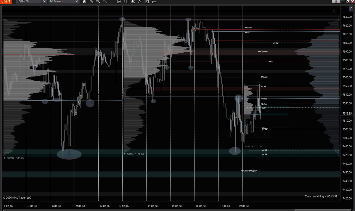 henko1_'s tweet photo. #ES_F firme a la hipotesis, nivel de interes + callwall + absorcion + agresividad vendedora https://t.co/P4fsvBWvxj