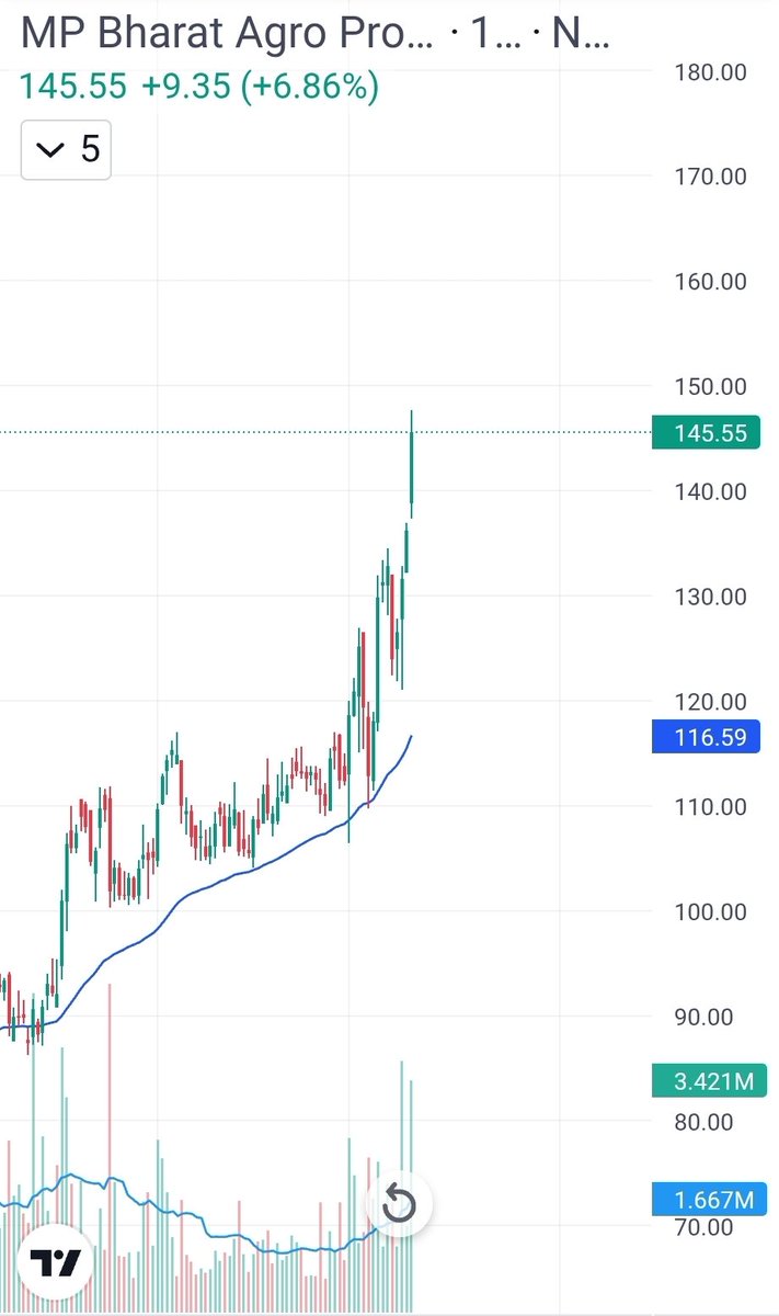 stockburst9's tweet photo. #MBAPL
+6% UP https://t.co/egREW3SzBn
