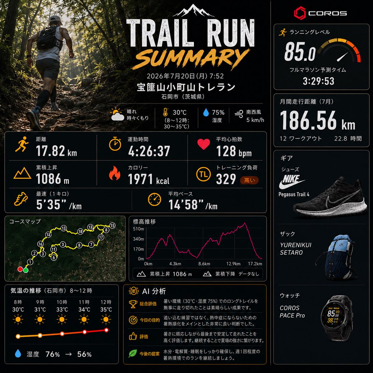 tseno_runner's tweet photo. 7/20（海の日） 宝篋山小町山トレイルラン⛰️
登りはまるでサウナ状態🥵💦
全身汗だくになりながら、一歩ずつ山頂を目指しました。
気温は35℃まで上昇⤴️
山頂に着いた瞬間の爽快感、風の気持ちよさは格別でした😊🌿
暑熱順化、登りの体力強化、スタミナ向上など、充実感のあるいいトレランでした👍 https://t.co/QqLEjxnt2p