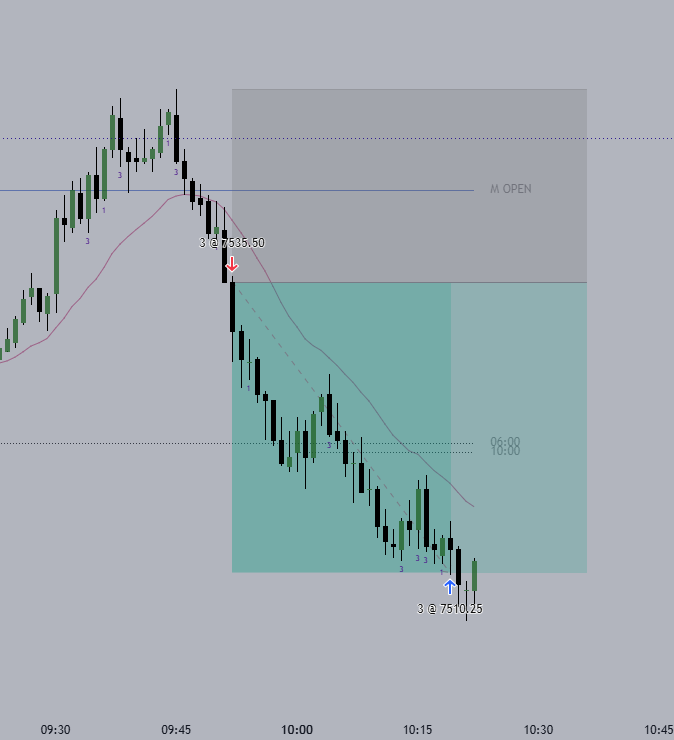 DayTraderDani's tweet photo. let's gooooo $ES https://t.co/neqq2LCaFM