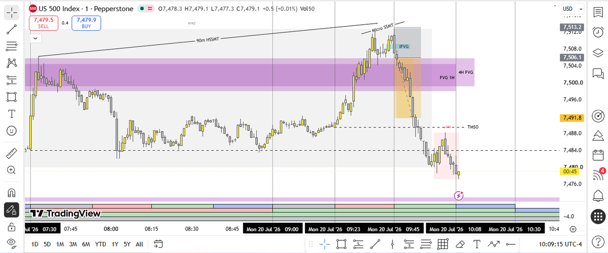 ICT_QT_WARLOCK's tweet photo. Quarter Sequence is life changing!
2 Stage SSMT (90m &amp; Micro)
Price in extreme premium
Stacked 3 True Opens
1:2 RR Fix https://t.co/It9TRJbKtZ