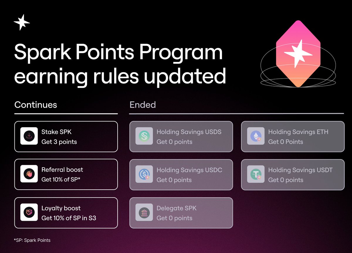 Spark tweet media
