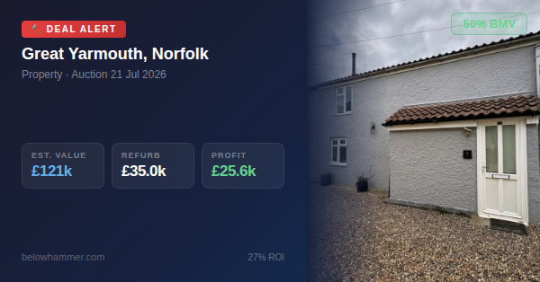 propertydealfin's tweet photo. 🏠 DEAL ALERT | Great Yarmouth, Norfolk
💰 Guide: £60.0k | Est. Value: £121k
🔨 Refurb: £35.0k | Profit: £25.6k (27% ROI)
⚡ 50% below market value
View → https://t.co/4tJAtIbSwW
#UKProperty #PropertyInvestor #AuctionDeals #PassiveIncome #FinancialFreedom #WealthBuilding https://t.co/UVr0ZO0ghF