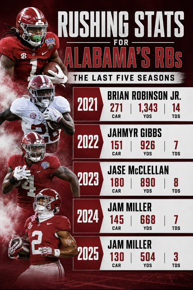 Crimson Coverage tweet media