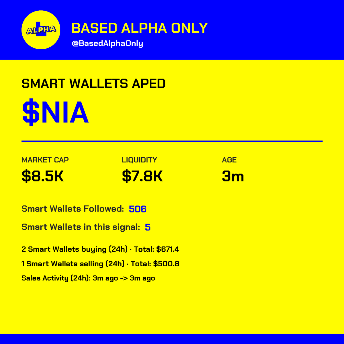 BasedAlphaOnly's tweet photo. Multiple tracked wallets are stacking this

🪙 NIA | 📈 MC: $8.5K | 📅 Age: 3m
📍 CA: 0xb2000000000000000000004bcc0bfabbf97bfc01
🏭 Factory: B20 | 💧 Liquidity: $7.8K https://t.co/xLiyQ8E1xO