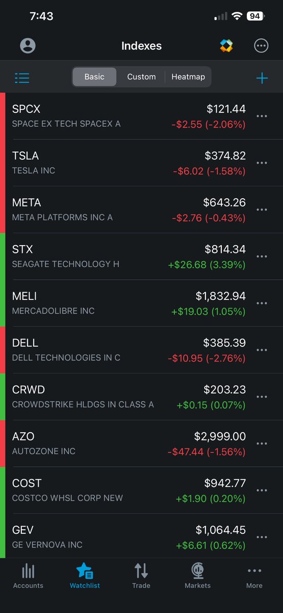 texanthungc78's tweet photo. Fuck you Elon Musk, you are fucken stupid idiot CEO for your company. Shame on you!!  $TSLA  $SPCX  @elonmusk  moron! https://t.co/NeDtypm9Kw