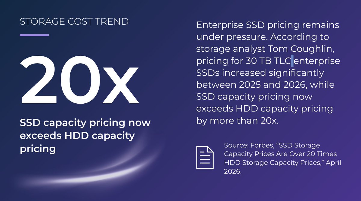 spectralogic's tweet photo. IT leaders are attempting to balance exploding data volumes while keeping budgets in check. 

How to scale without overspending?

Read this blog to learn why storage offload is becoming an increasingly valuable strategy in demanding data environments.

👉 https://t.co/aRPvdsRt0Z https://t.co/67wlp2qMkS