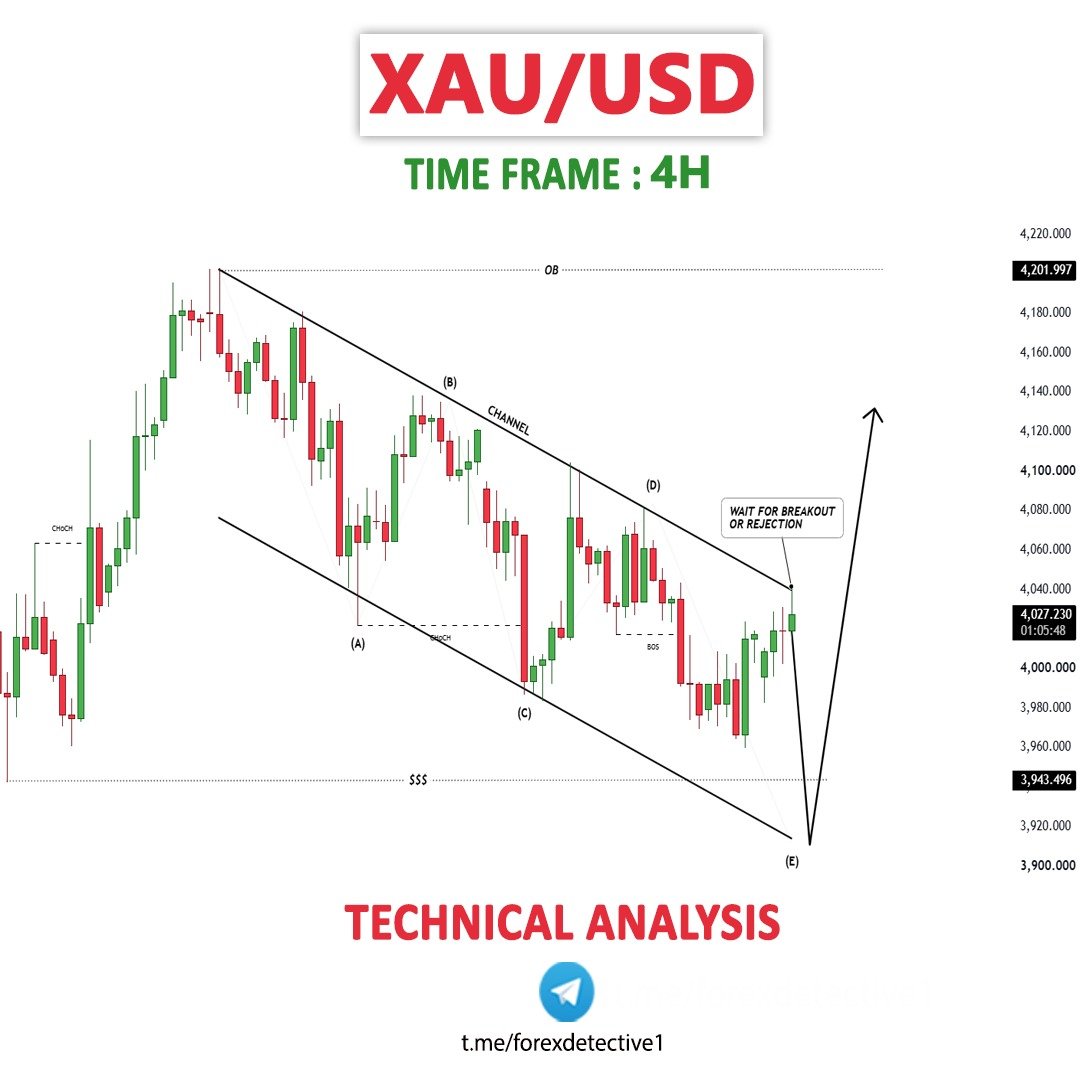 forexdetective1's tweet photo. https://t.co/5QArTuktMq