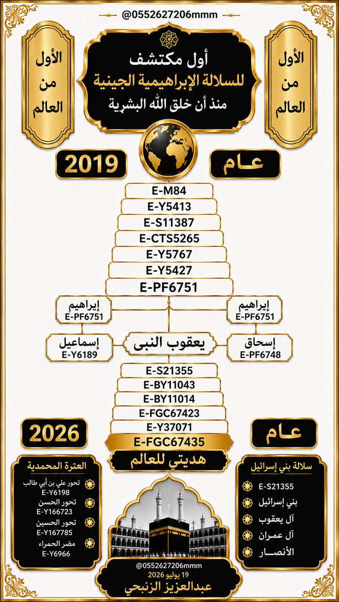 🧬 سليل الخليلﷺ🕋🇵🇸 🇸🇦👑 tweet media
