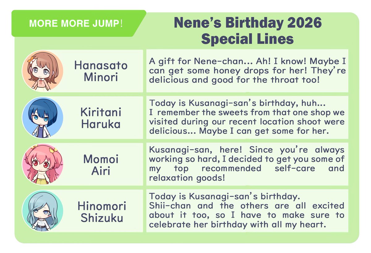 pjsekai_eng's tweet photo. 👑 July 20th 2026 - Happy Birthday, Nene! 🤖

Here are the birthday lines for Nene from the members of Wonderlands×Showtime, Leo/need, MORE MORE JUMP!, and Vivid BAD SQUAD--as well as from Miku, Kanade, Ena, and Mizuki! 🎂✨ https://t.co/vn8xYpbzNq