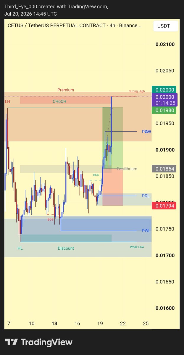 Third_Eye_000's tweet photo. Dropped this $CETUS Long Setup in the VIP group... and it played out smoothly. 🤩📈
First comes the vision. Then comes the execution.
Third Eye for a reason. 👁️
This is my public Telegram group.
Feel free to join 👇
https://t.co/rplMKqVp6N
@CetusProtocol #CETUS https://t.co/EzjWvsJuZb