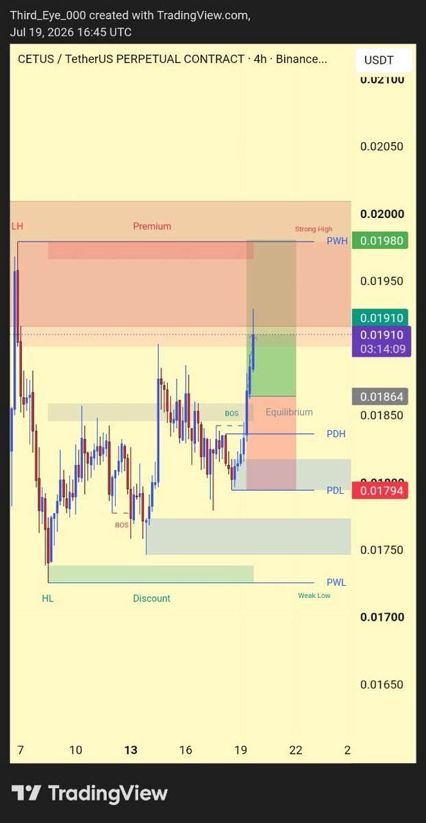 Third_Eye_000's tweet photo. Dropped this $CETUS Long Setup in the VIP group... and it played out smoothly. 🤩📈
First comes the vision. Then comes the execution.
Third Eye for a reason. 👁️
This is my public Telegram group.
Feel free to join 👇
https://t.co/rplMKqVp6N
@CetusProtocol #CETUS https://t.co/EzjWvsJuZb