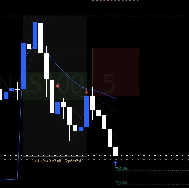 bright_nq's tweet photo. IB Recap 7/20/2026:

Finally back at it again, been too busy to look at the charts but had a nice +1R targeting IB lows today on NQ. https://t.co/PkKs4SNqMe