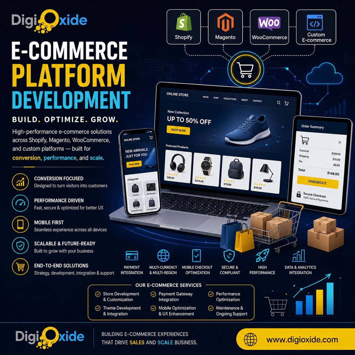 Digioxidein's tweet photo. Shopify. Magento. WooCommerce. Custom. We build all of them.

Digioxide builds e-commerce stores that perform and scale.

https://t.co/gQ4RwCR0yJ

#EcommerceDevelopment #Shopify #DigiOxide #OnlineStore https://t.co/VA64iEqZGI