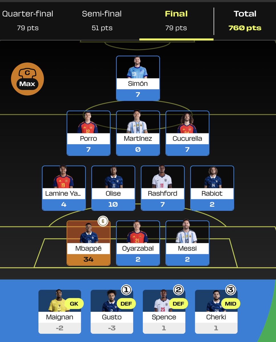 FPL Core tweet media