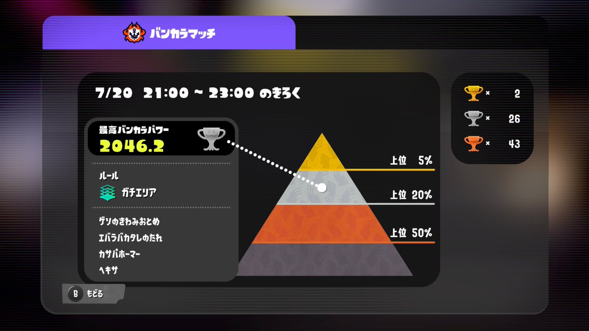 Geso_96's tweet photo. フルパオープンありがとうございました‼️ https://t.co/zTbDGEFcHl