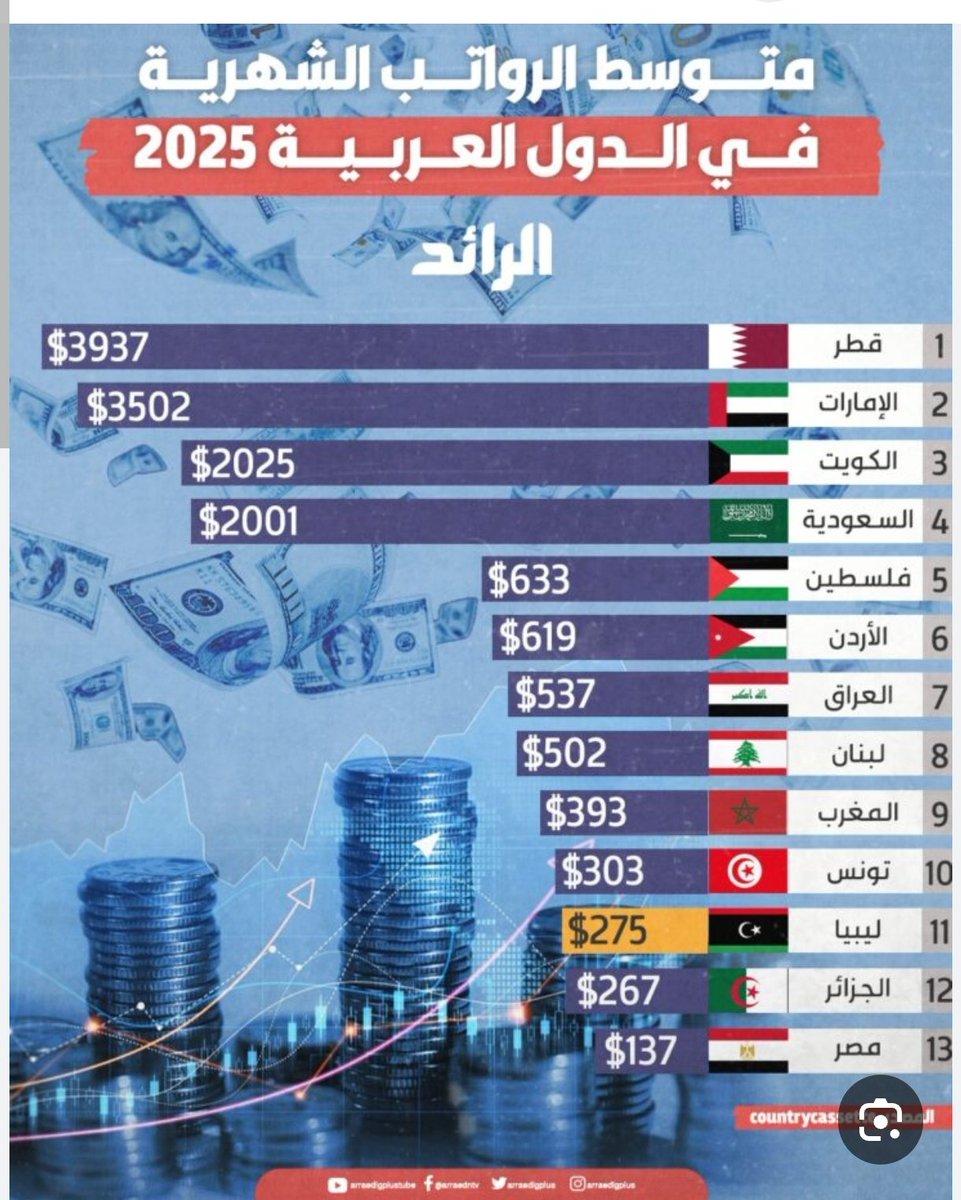 Kings529Uae's tweet photo. @bwrd35433375 هذا انتو اهل العفه ياراعي العفة يا ابن الحرام كلك عفه خاصه بخواتك وامك احلى عفه وشكلك تكمل معاهم مثل معاذ كيف يقود على امه وخواته شيعادي انتو https://t.co/aE5P835ar6